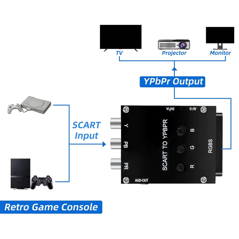[AUSTRALIA] - Mcbazel ODV-RGBS SCART to YPBPR Component Converter for Retro Game Console/Arcade Boards 