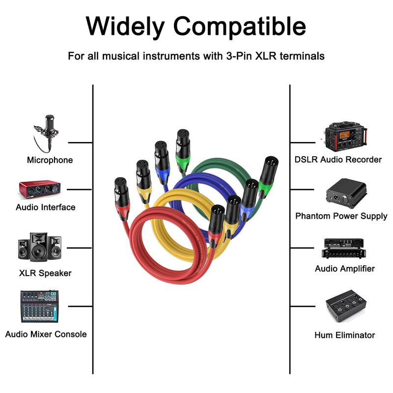 [AUSTRALIA] - XLR Cable 10ft 4 Packs - Premium Balanced Microphone Cable with 3-Pin XLR Male to Female Mic Speaker Cable, 4 Colors (Red, Yellow, Green, Blue), Pure Copper and Plated Conductors 10 FT, 4Packs Colors: Red, Yellow, Green, Blue 