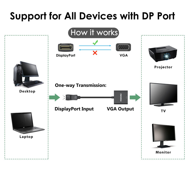 FEMORO 5-Pack DisplayPort to VGA Adapter, DP to VGA Male to Female Converter (1080P, 1920 x 1200 Resolution, Plug-and-Play)