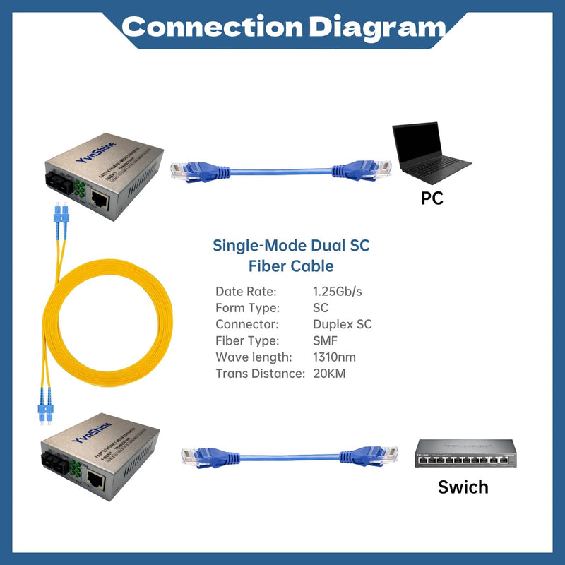 Gigabit SingleMode Fiber to Ethernet Media Converter, Dual SC Fiber, 1000Base-LX to 10/100/1000Base-Tx Gigabit SMF Fiber SC to Copper RJ45 Ethernet Converter, 20km, Pack of 2
