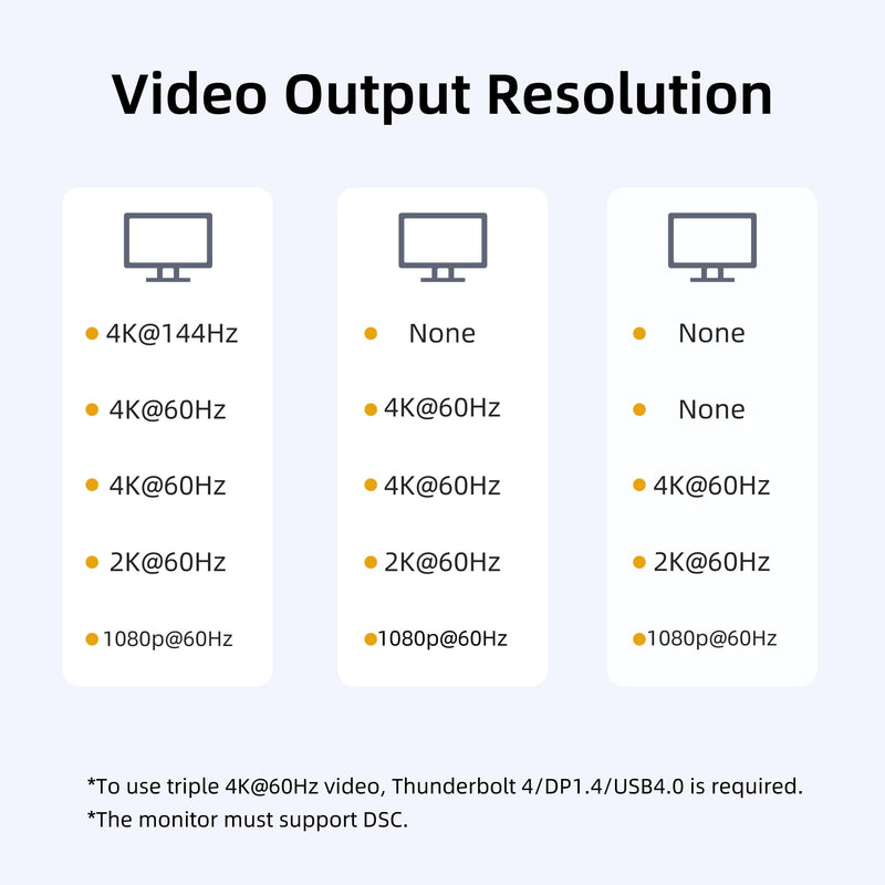 USB C to 3 HDMI Splitter MST Hub 3 Ports Single 4K 144Hz Triple 4K@60Hz DP Alt 1.4 Splitter Monitor Hdmi Splitter Extended Mode Support Extension (Windows Only)
