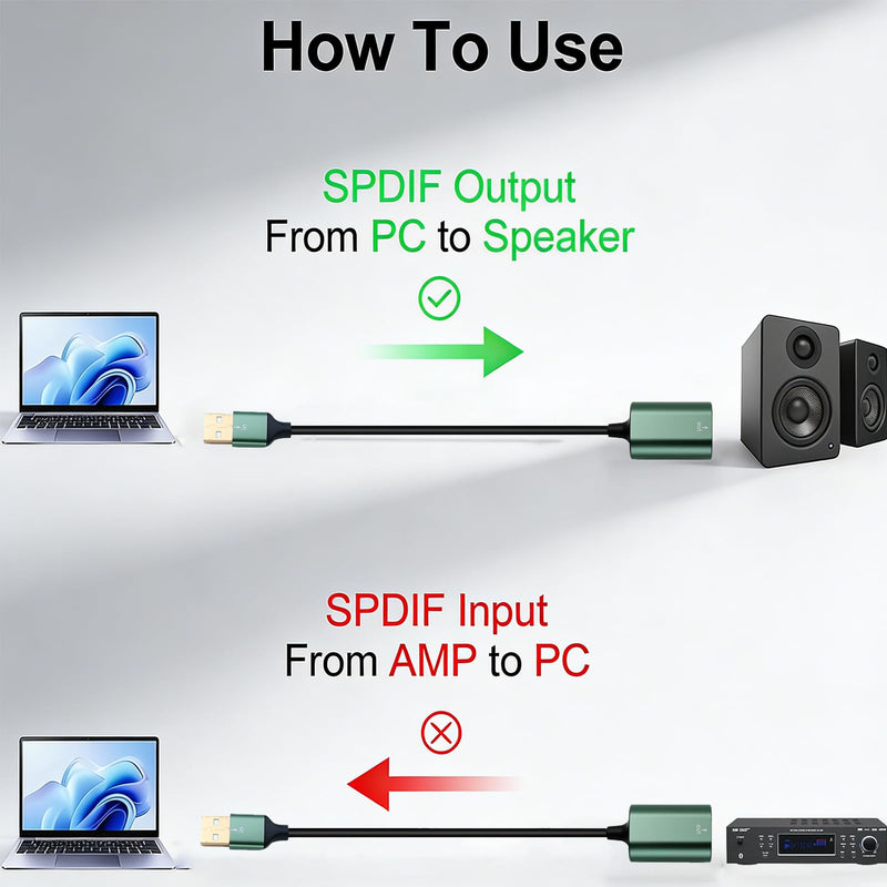 Duttek USB to Optical Audio Adapter, Unidirectional USB A to SPDIF TOSLINK Digital Audio Converter, USB Sound Card for PS4/PS5/PC/Laptop/TV, Compatible with Windows/Mac, No Driver Required, 7.87inch