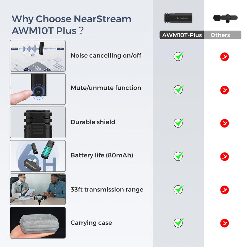Wireless Lavalier Microphone for iPhone Android Tablet PC, Lapel Microphone Wireless with 2.4G Ultra-Low Delay, Noise Cancellation, Mute Button, 6H for Record, Vlog, Podcast (AWM10T-Plus) AWM10T-Plus