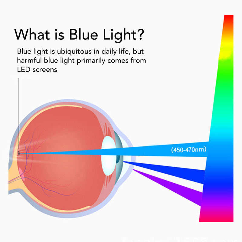 ASHATA Anti Blue Light Screen Filter for 21.5 Inch 16:9 Screen, Computer Blue Light Blocking Film, Anti Anti Glare Eye Caring Anti Reflection Screen Protector Panel