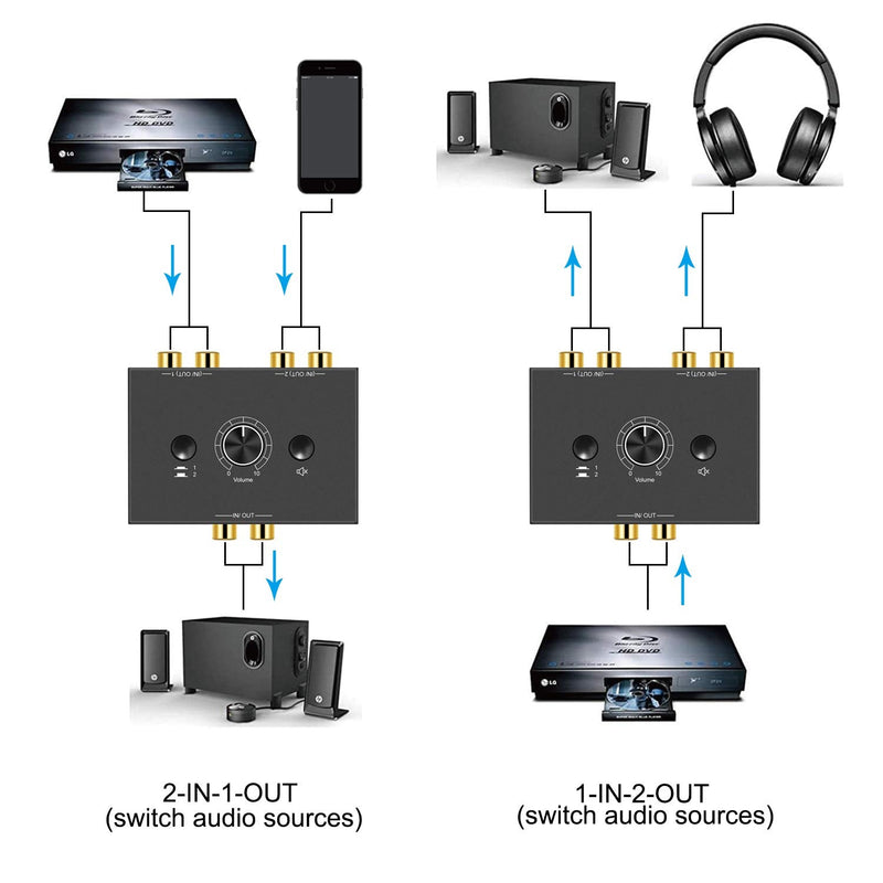 R/L Stereo Audio Switch Audio Switcher AB Switcher Passive Speaker Manual Selector Splitter Box Audio Sharing