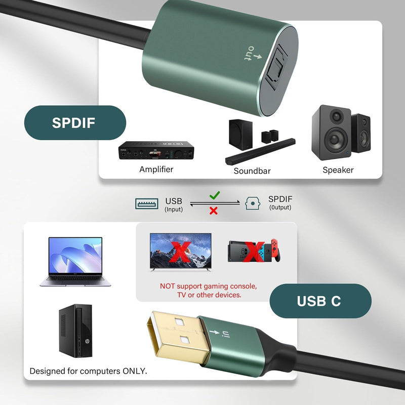 Duttek USB to Optical Audio Adapter, Unidirectional USB A to SPDIF TOSLINK Digital Audio Converter, USB Sound Card for PS4/PS5/PC/Laptop/TV, Compatible with Windows/Mac, No Driver Required, 7.87inch