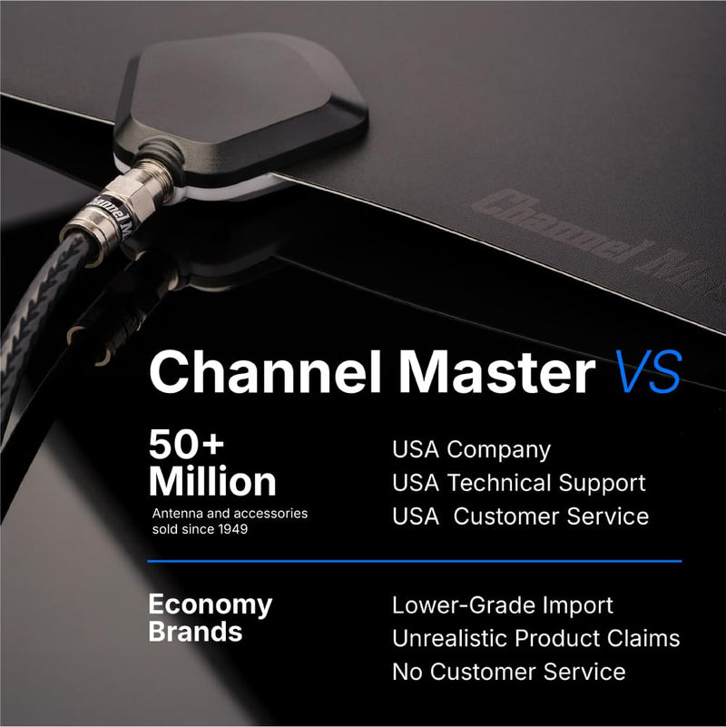 [AUSTRALIA] - Channel Master FLATenna - Indoor Digital HDTV Antenna, 12' Coaxial Cable, Superior Reception Range & Signal Reliability, Supports 4K Smart TVs, OTA Broadcast & NextGen TV, Easy Install Non Amplified 