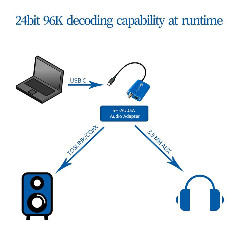 [AUSTRALIA] - DSD TECH SH-AU03A USB to SPDIF Audio Adapter Support DSD64 and 192K 32Bit PCM 