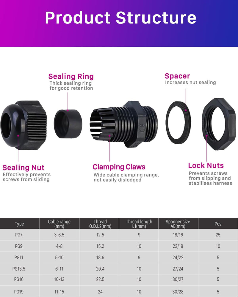 ANVINKU Cable Gland, Waterproof with Seals, 55 Pieces, PG7 PG9 PG11 PG13.5 PG16 PG19 Cable Grommet Waterproof, Black Adjustable Cable Glands Set PG7/PG9/PG11/PG13.5/PG16/PG19