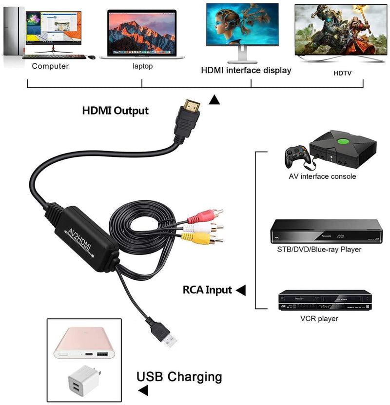 RCA to HDMI Converter, AV to HDMI Converter Cable Cord, 3RCA CVBS Composite Audio Video to 1080P HDMI Supporting PAL NTSC for PC Laptop Xbox PS3 PS4 TV STB VHS VCR Camera DVD Etc RCA (Male) to HDMI (Male) Converter Cable
