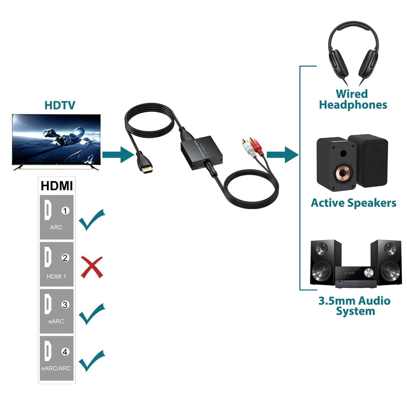 eARC Audio Extractor, HDMI ARC to 3.5mm Adapter, PCM Stereo Audio | Converts TV eARC/ARC audio to 3.5mm stereo for headphones, speakers and amplifiers with TV remote volume support