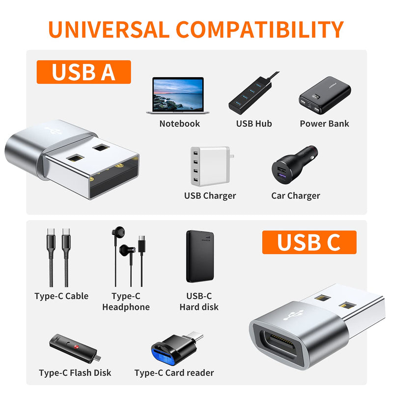 USB C Female to USB Male Adapter (4-Pack),JXMOX Type C to USB A Charger Cable Adapter,Compatible with iPhone 11 12 13 Mini Pro Max,iPad 2021,Samsung Galaxy Note 10 S21 S20 Plus,Google Pixel 5 4 3 XL