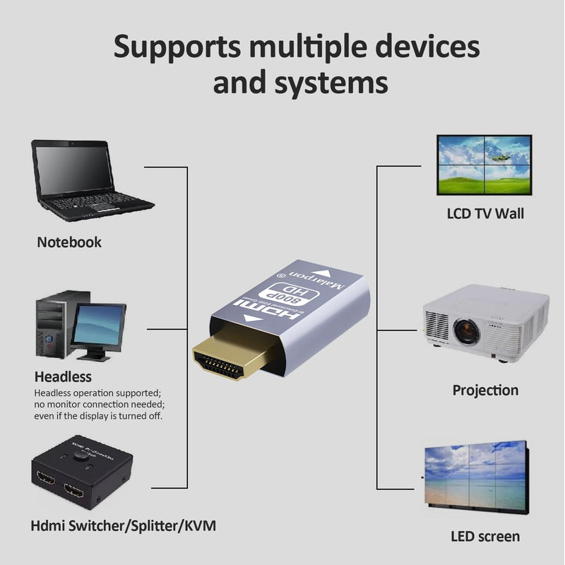 Hdmi Edid Emulator Passthrough 3rd Generrtion Aluminum fit Headlesskeep The EDID of The Monitor Active Switches and Extenders 1280x800@59Hz 4P HDMI EDID 800-4P