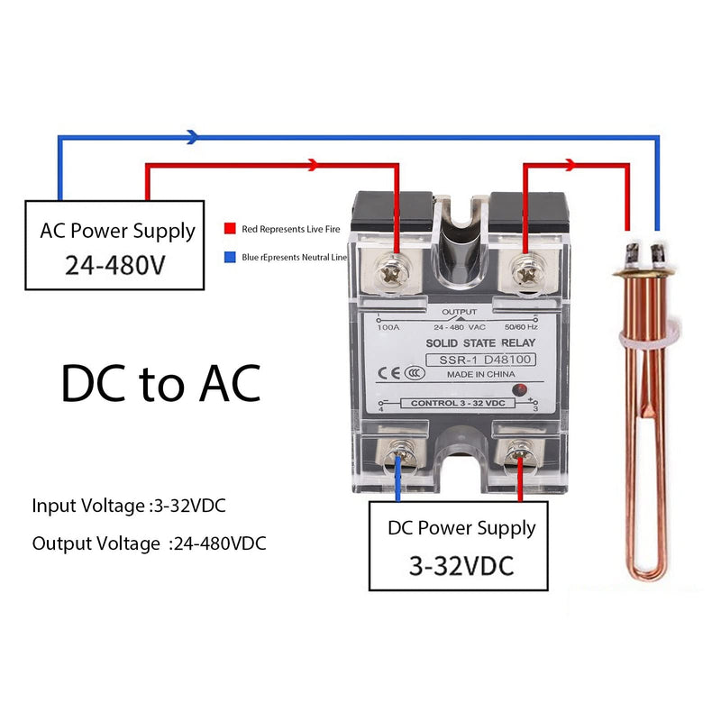 Solid State Relay Module, SSR-1 D48100 100A Solid State Relay DC Control 24-480VAC DC-AC with Plastic Cover for Automation Devices