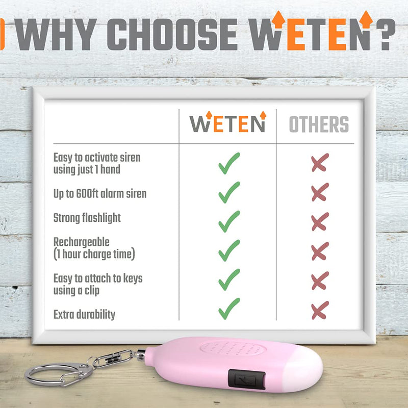 Rechargeable Self Defense Keychain Alarm – 130dB Loud Emergency Personal Siren with Flashing Strobe Light – SOS Safety Alert Device Key Chain for Women, Kids, Elderly, and Joggers by WETEN (Pink&Blue) Pink&Blue