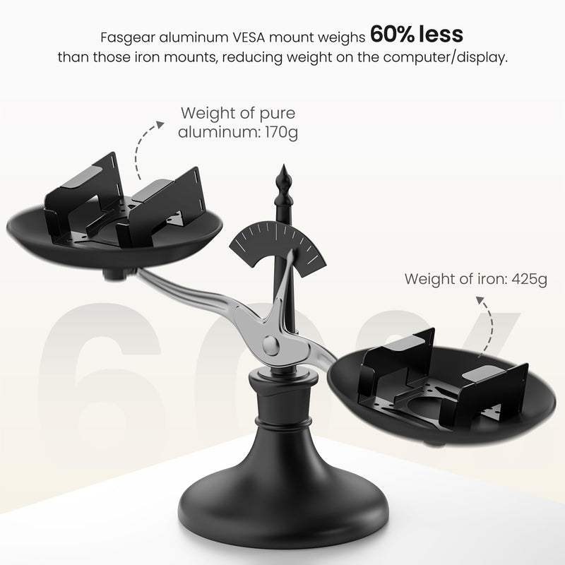 Fasgear Mac mini M4 Mount 2024, Black | Pure Aluminum, Under Desk Mount, VESA Monitors Mounting Bracket with Anti-theft, Metal Wall Mount for Mac Mini M4 Pro black aluminum