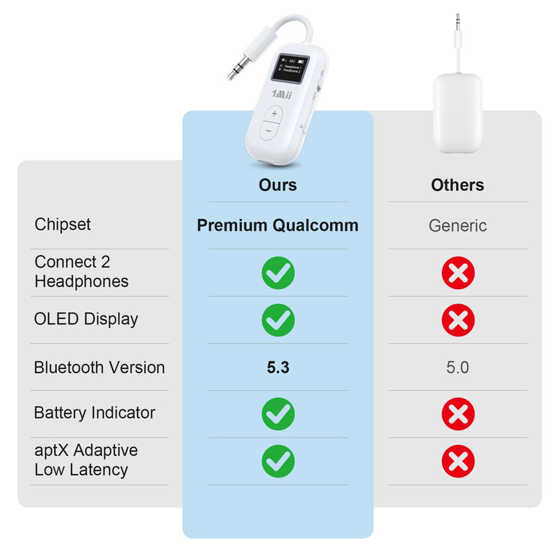 1Mii SafeFly Dual | Airplane Bluetooth Adapter for AirPods or Headphones, Bluetooth Transmitter with Screen, Volume Control, aptX Adaptive & HD, 3.5mm Aux Audio Jack for Airplane, Travel Flight