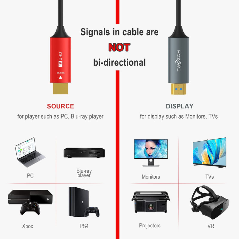 Twozoh HDMI Fiber Optic Cable 60FT, Long 4K Fiber HDMI Cord Supports 4K@60Hz/18Gbps