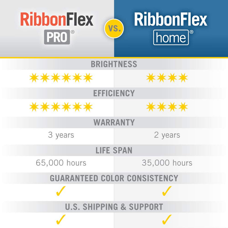 Armacost Lighting 421501 Ribbon Flex Home Tunable White LED Tape Light Kit with Remote, 16 ft 2700K-5000K (Tunable)