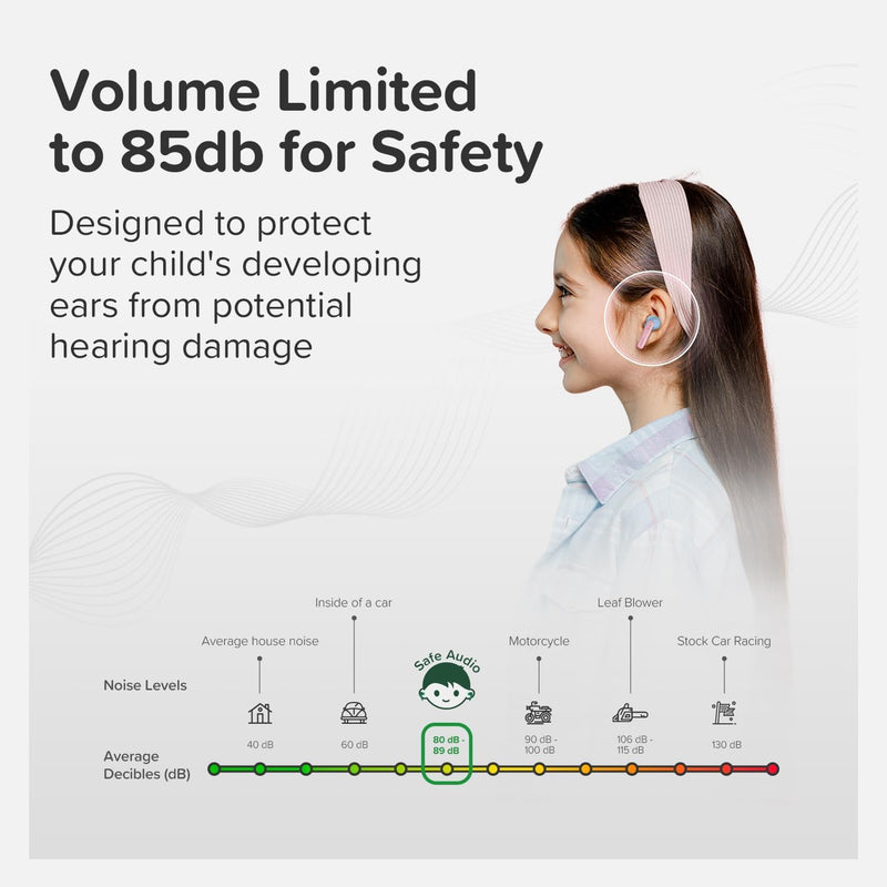 myFirst Carebuds Kids Earbuds 85dB Volume Limit for Small Ears | Anit-lost strap, 6 size ear tips, built-in mic, school travel airplane, for kids ages 3-12, boys and girls, birthday gift Blue