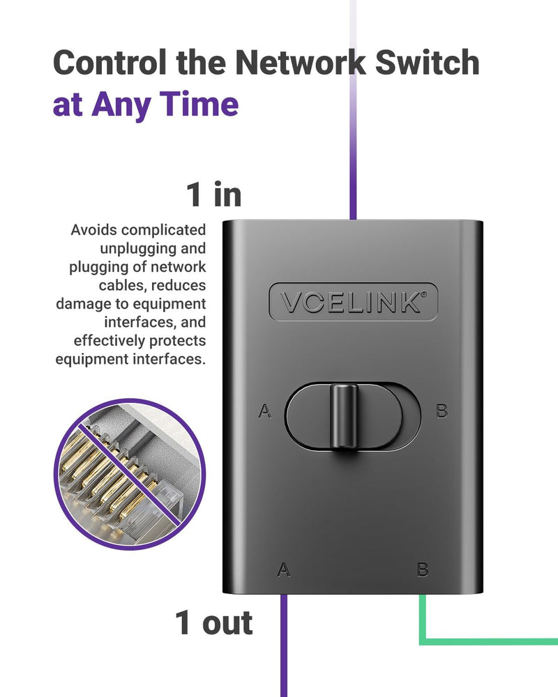 VCELINK 1000Mbps Passive Ethernet Selector, CAT6 Ethernet Switch, 1-Pack | Power-Free Passive Operation, PoE Support, 1000Mbps Ethernet on off Switch