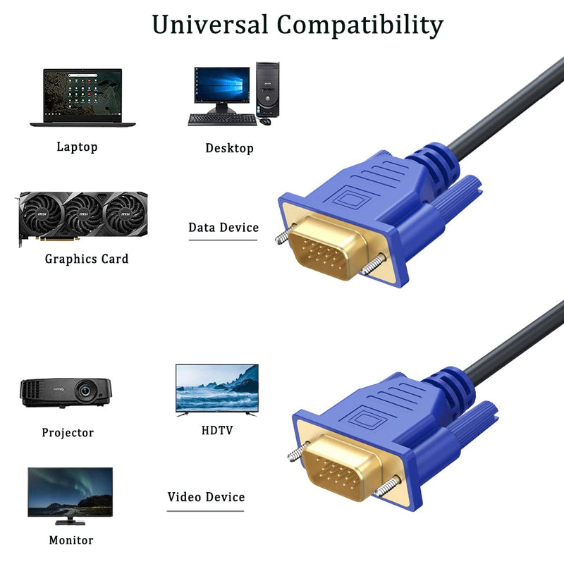 VGA to VGA Cable 50FT, VGA Computer Monitor Cable 50 Feet HD15 VGA Cord 1080P for PC Laptop TV Projector 1