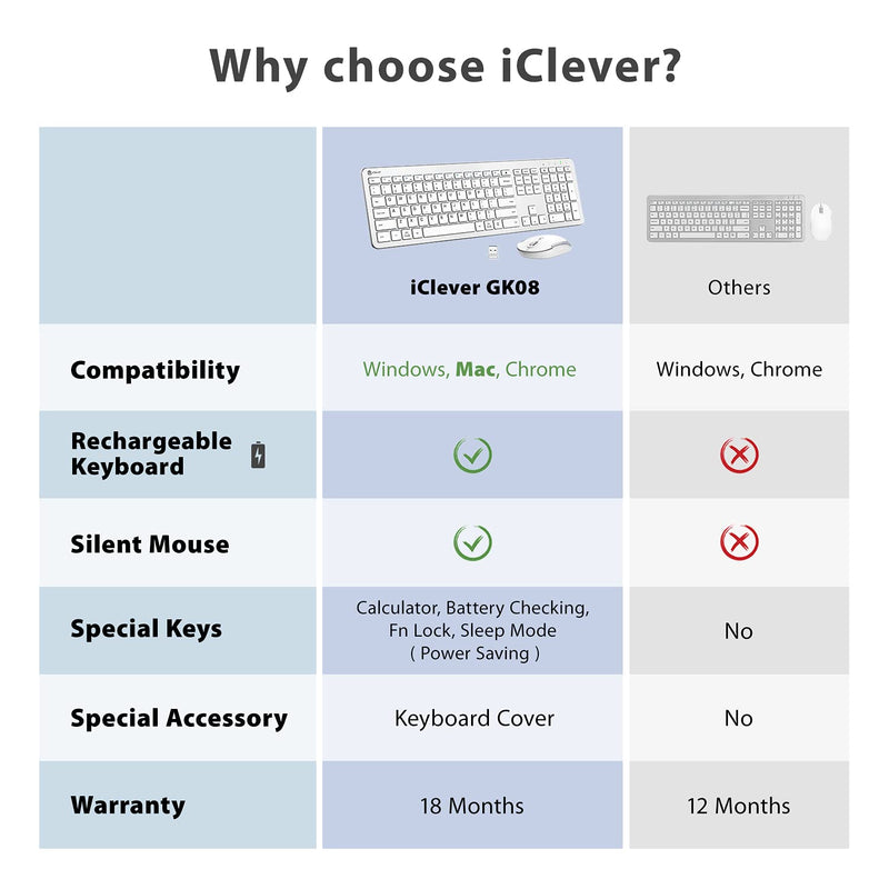 iClever GK08 Wireless Keyboard and Mouse - Rechargeable Keyboard Ergonomic Quiet Full Size Design with Number Pad, 2.4G Stable Connection Slim White Keyboard and Mouse for Windows Mac OS Computer Silver