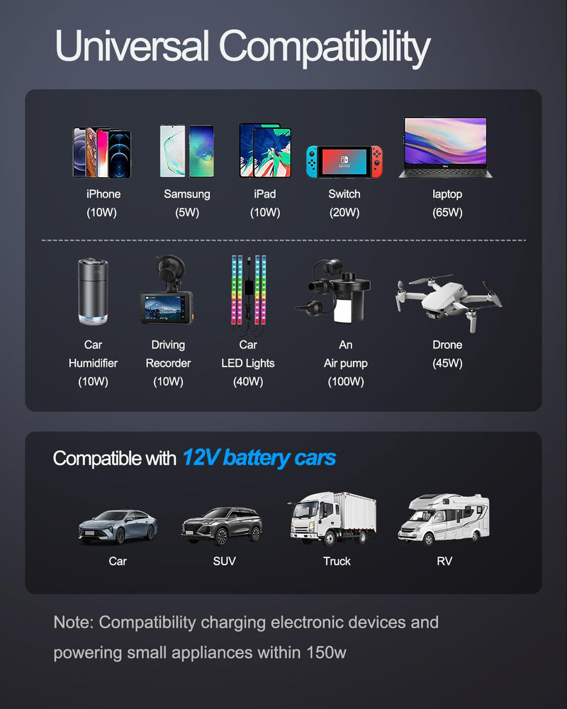 150W Car Power Inverter DC 12V to 110V AC Car Plug Adapter Outlet with Fast Charger 24W USB-C/24W USB-A, for Laptop Car Charger