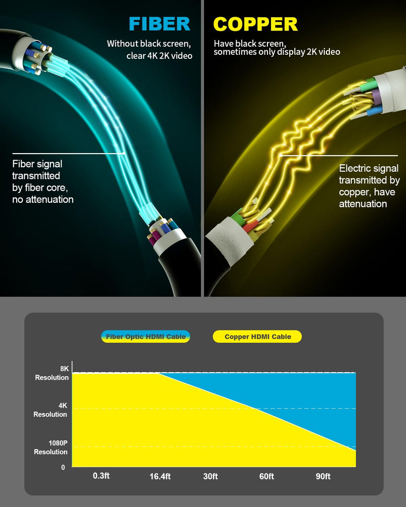 10K 8K 4K HDMI 2.1 Cable, CL3 Rated in Wall 48Gbps Ultra High Speed Cable 60 Ft Long, Slim & Light Unidirectional Fiber Optic HDMI, Support 8K@60Hz 4K@120Hz, D-HDR, EARC Dolby Atmos Uni directional Black