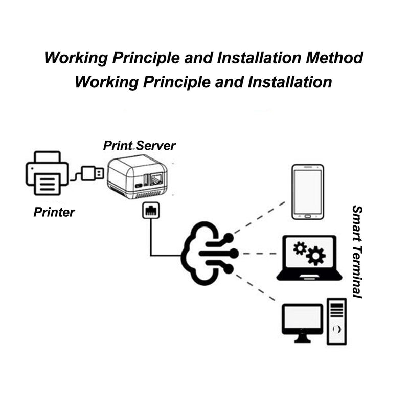 DAUERHAFT Wireless Print Server, Support Image Printing USB 2.0 Network Print Server Multiple Interfaces 100-240V Lightweight for PC (US Plug)