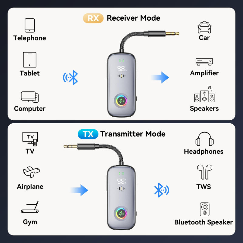 [AUSTRALIA] - Bluetooth Transmitter Receiver,Supports 2 AirPod/Headphone,HD Battery Level Display,Low Latency, 3.5mm Audio Interface Bluetooth Audio Adapter,for Airplane,TV,Car,Gyms,Home Audio Stereo Systems 