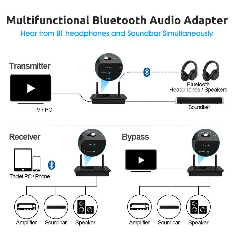 1Mii B03 Bluetooth 5.3 Transmitter Receiver for TV Home Stereo BT Headphones, aptX Low Latency & HD Bluetooth Audio Adapter, Splitter for Wired & Wireless, Optical RCA AUX 3.5mm Inputs/Outputs