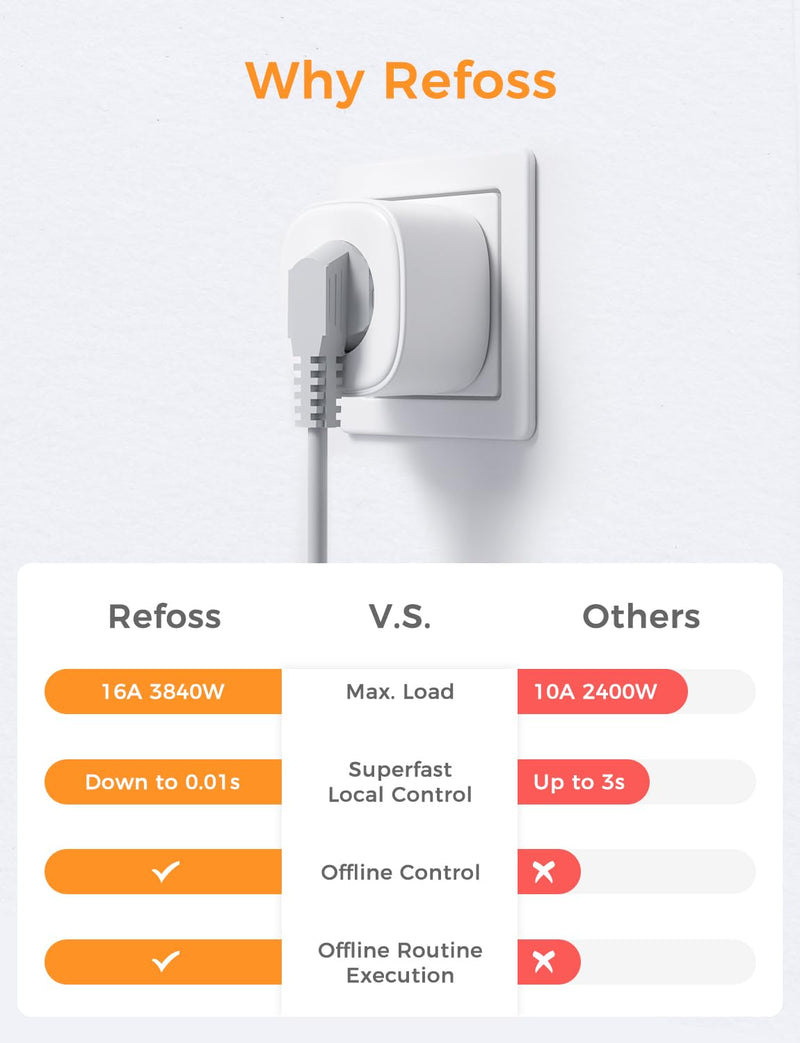 Refoss WiFi Socket with Apple HomeKit, Remote Control Smart Socket 16 A, Voice Control WiFi Socket with Timer, Works with Alexa, Siri, Google Assitant, Refoss App, Pack of 1 Compatible with HomeKit 1 Stück