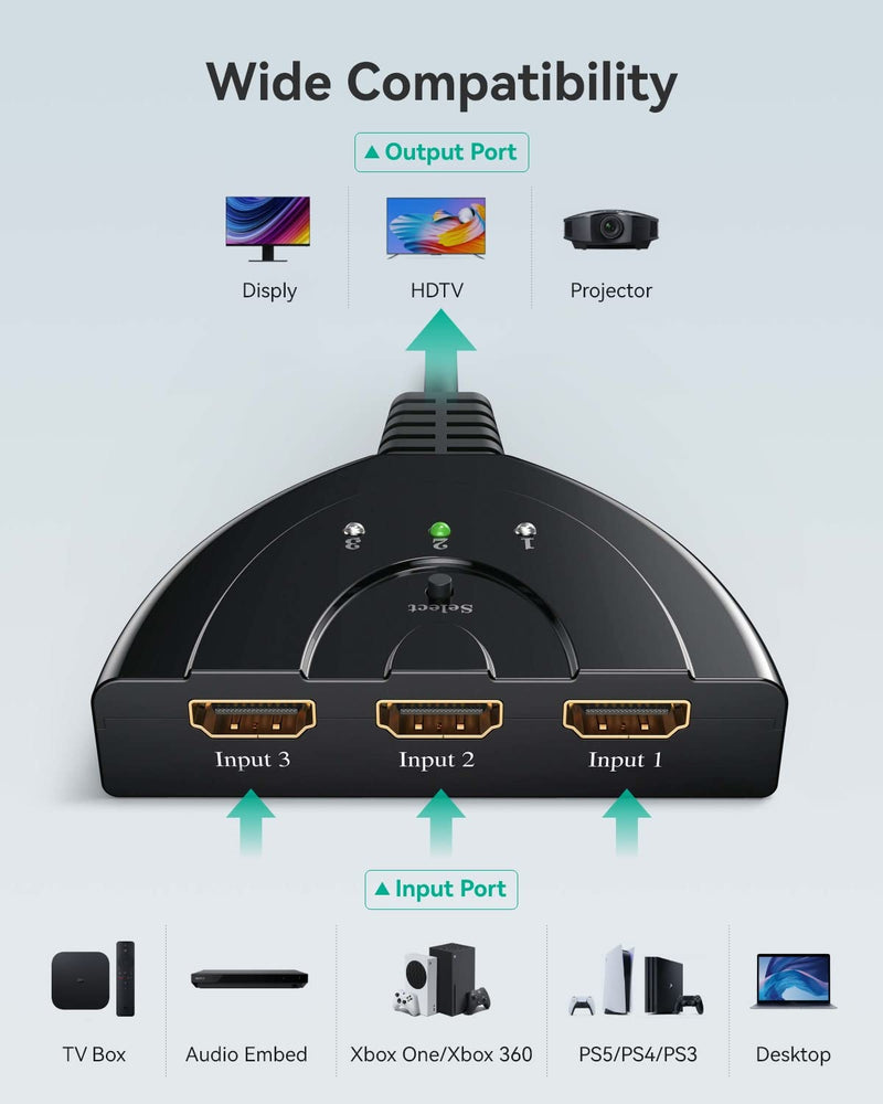 HDMI Switch 4K, VILCOME 3 Port HDMI Switcher 3x1 HDMI Splitter Hub 3 in 1 Out with Pigtail Cable Supports 4K 3D HD 1080P for Xbox PS4 Roku HDTV 1.25FT Cable