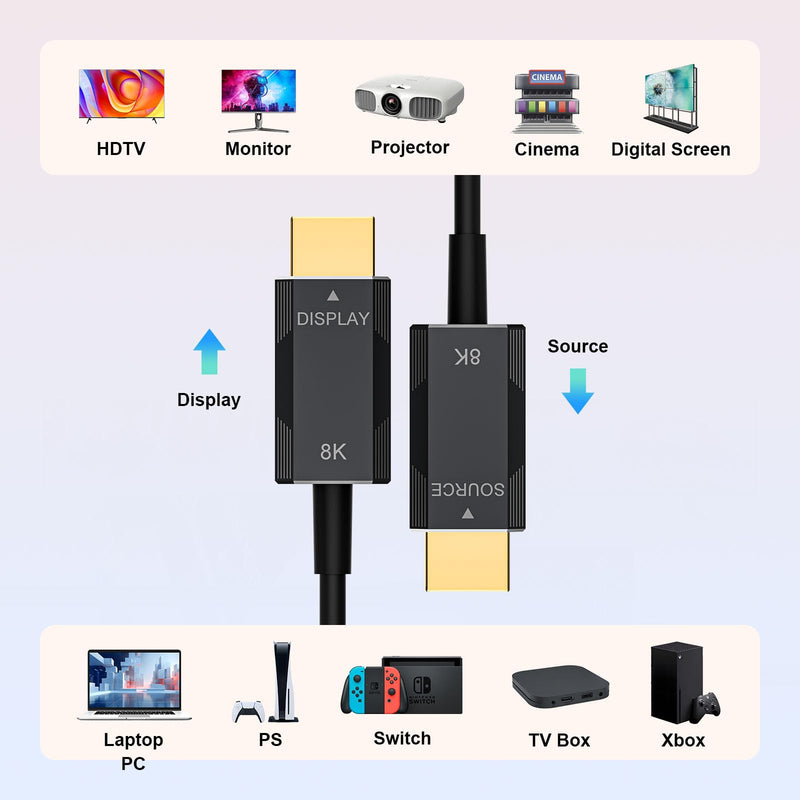 Fiber Optic HDMI 2.1 Cable – Ultra High Speed 48Gbps, Supports 8K@60Hz /4K/120Hz, Thin & Flexible Design, High Durability, Compatible with All HDMI 2.1 Device (Diretional-Fiber, 50ft)