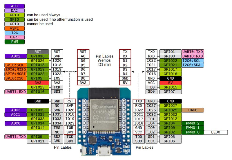 [AUSTRALIA] - Pack of 3 Mini for ESP32 Development Board NodeMCU WiFi Bluetooth Development Board CH9102F Chip Compatible Arduino IDE 