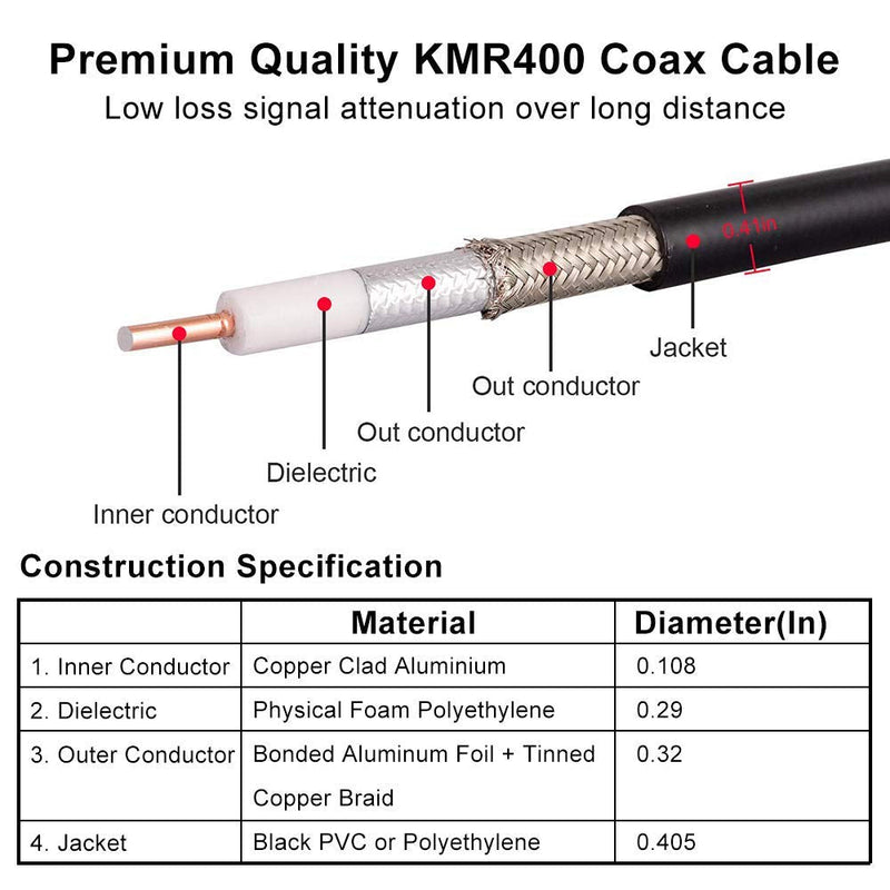 MOOKEERF 2ft 2PCS KMR400 PL259 Male to Male Coaxial Cable - Low Loss UHF CB Coax Cable for HAM Radio, VHF Radio, SWR Meter, Antenna Analyzer