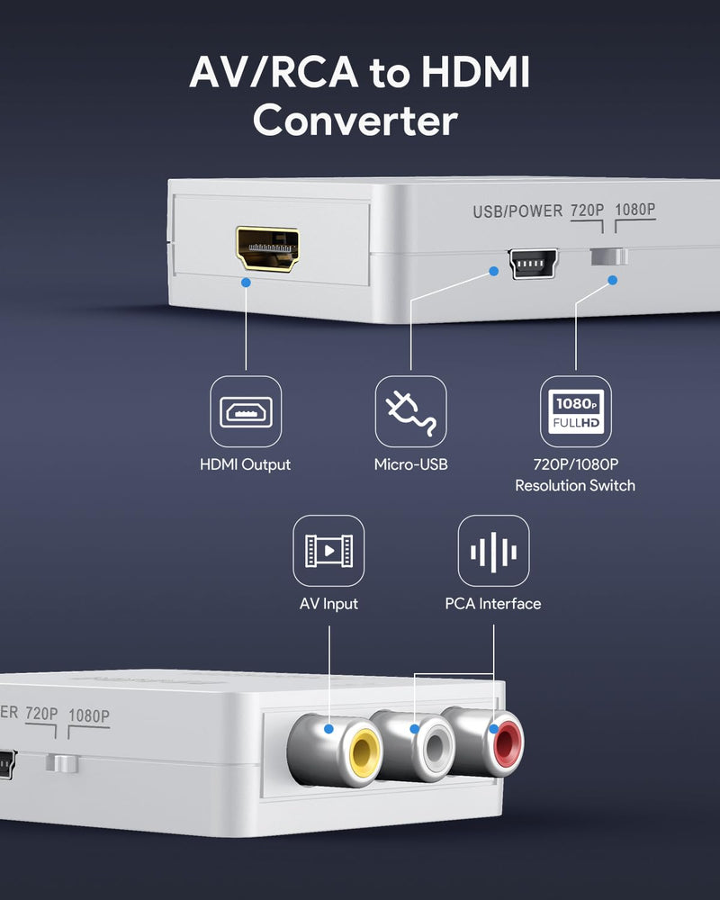 ABLEWE RCA to HDMI Converter, 1080P AV to HDMI RCA Composite CVBS Video Audio Converter Adapter Supporting PAL/NTSC for Xbox/PS2/Wii/SNES/N64/VHS/VCR/DVD white