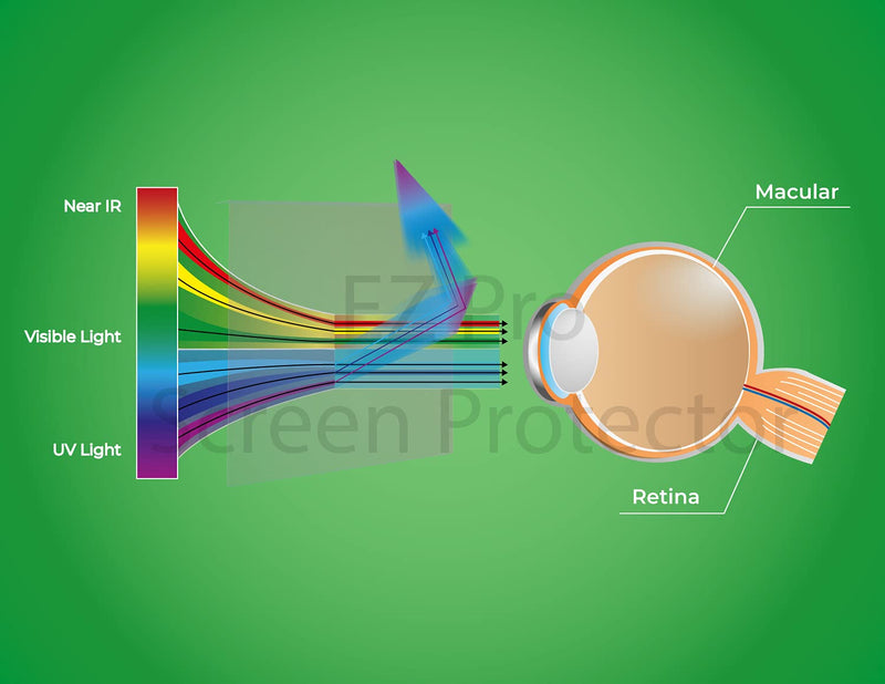 Premium Anti Blue Light and Anti Glare Screen Protector (2 Pack) for 22 inches Monitor with Aspect Ratio 16:10. Easy and Bubble Free Installation
