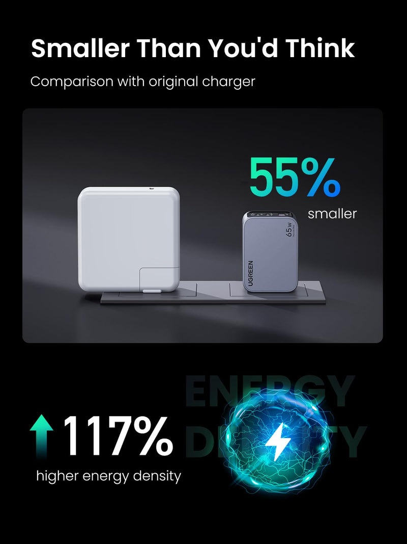 UGREEN Nexode Pro 65W USB C Charger, 3-Port Mini Compact Foldable PPS GaN Fast Wall Charger Block for MacBook Pro/Air M2, Pixelbook, Dell XPS, iPhone 15 Pro/14, Galaxy S24 Ultra, Pixel 8, Steam Deck