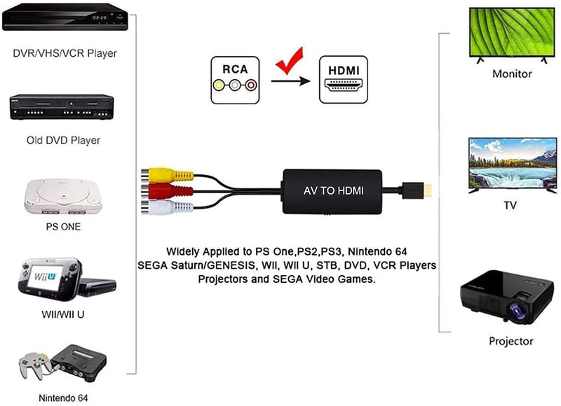 BD&M RCA to HDMI Converter, Composite to HDMI Adapter AV to HDMI Support 1080P PAL/NTSC Compatible with PS one, PS2, PS3, STB, Xbox, VHS, VCR, Blue-Ray DVD Players