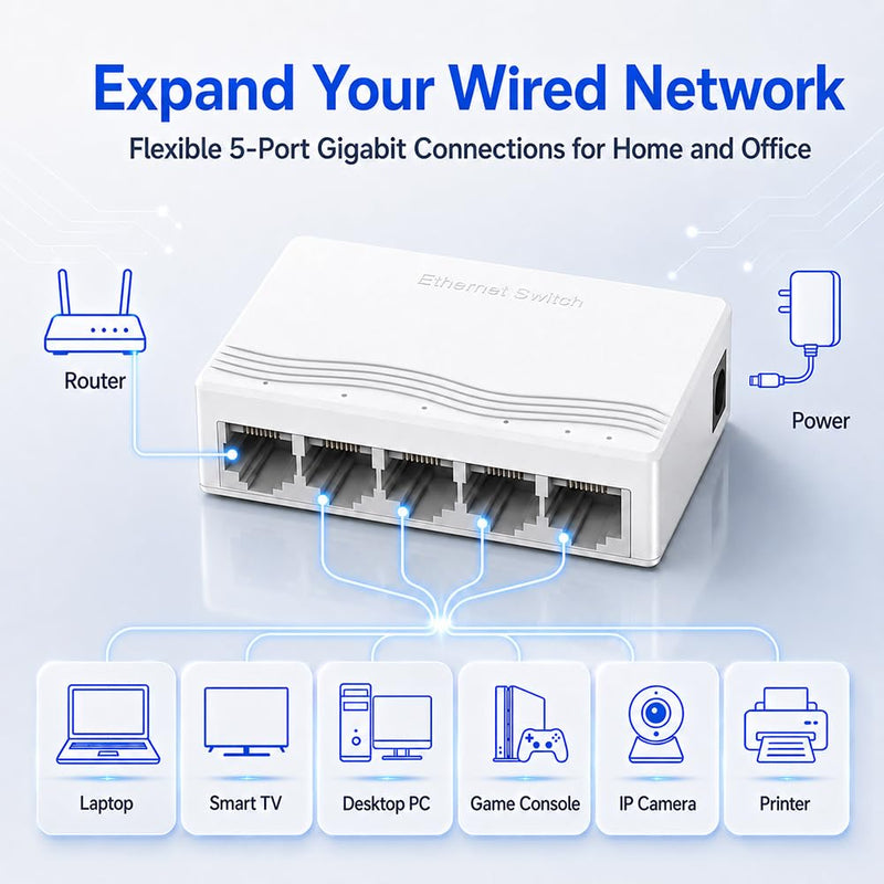 5 Port Gigabit Ethernet Switch, Unmanaged Network Switch, White | 10/100/1000Mbps Plug and Play Ethernet Splitter Hub, Compact White Fanless LAN Hub for Desktop, Home Office, Gaming and TV 5 port