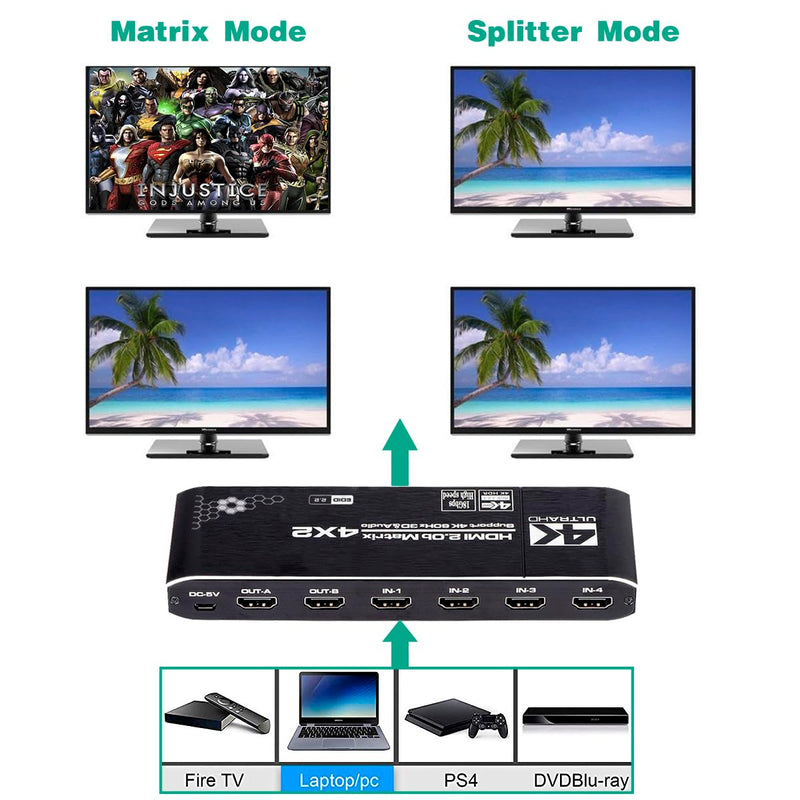 [AUSTRALIA] - HDMI Matrix Switch 4x2, 4K HDMI Matrix Switcher Splitter 4 in 2 Out Box with EDID Extractor and IR Remote Control Support 4K HDR, HDMI 2.0b, HDCP 2.2, 4K@60Hz, 3D, 1080P Black 