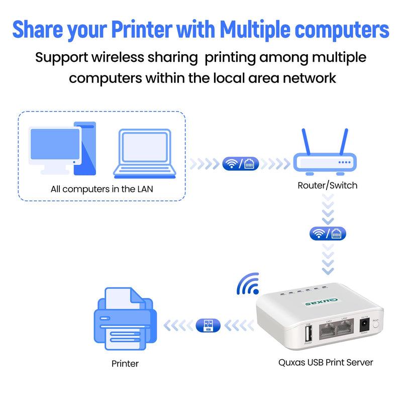 LP-N110W Wireless Print Server for USB Printer, Easy USB Sharing and Stable Network Printing Compatible with Windows, macOS, for Home Office White