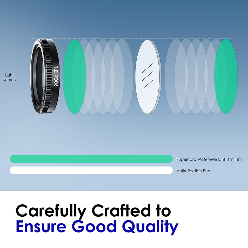 30mm Circular Polarizer Filter,Ultimate CPL Filter,Lens Protection for Garmin Mini 2,47,57 Dash Cam