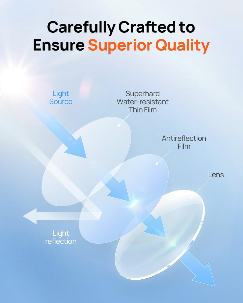 [AUSTRALIA] - 70mai Magnetic CPL Filter for 4K Omni X800 Dash Cam - Anti-Glare Polarizing Lens with Snap-On Design, Scratch-Resistant & Enhance Clarity 