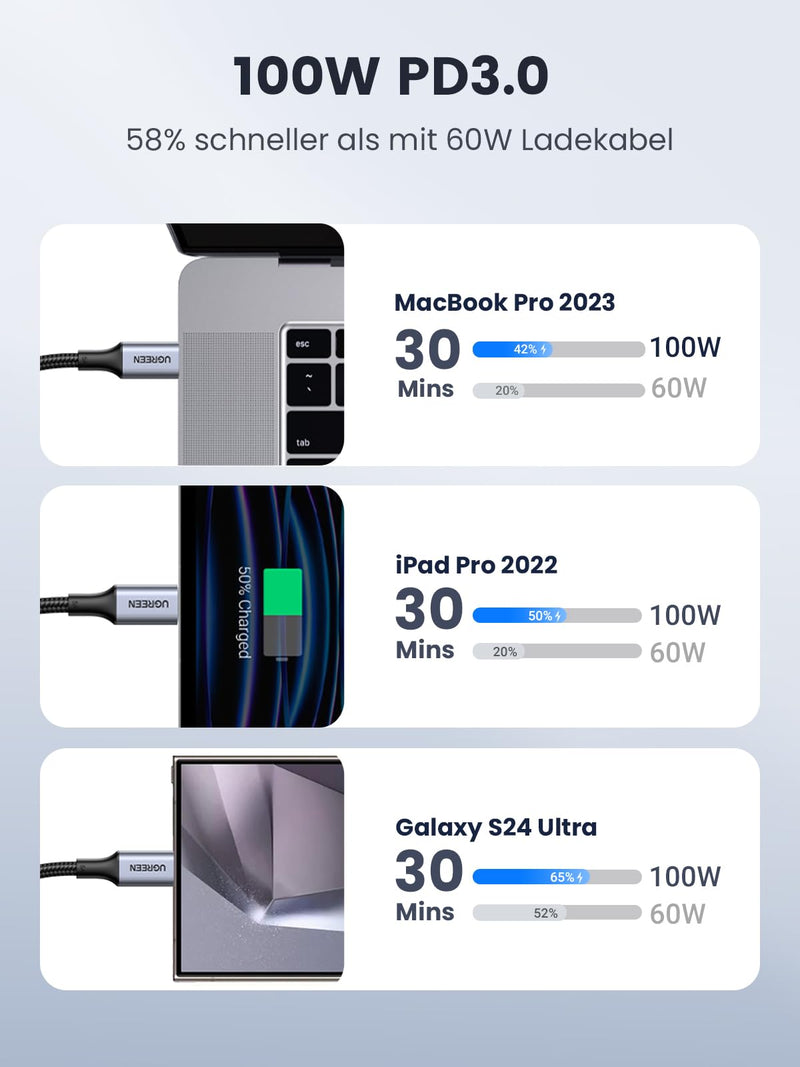 UGREEN USB C Cable 100 W 2 m Charging Cable USB-C Pack of 2 PD 3.0 Fast Charging Cable PPS USB C to USB C Cable for iPhone 17/Air/16/15 Series, MacBook Pro/Air, iPad Pro, Galaxy S24, Pixel 9, Steam 2.0 Meter