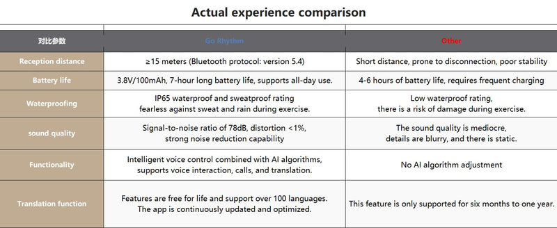 GoRhythm AI Smart Glasses With Bluetooth Smart AI Glasses with Face-to-Face Translation & Call Translation – Wireless Bluetooth Safety Glasses for Hands-Free Music Playback and Calls.