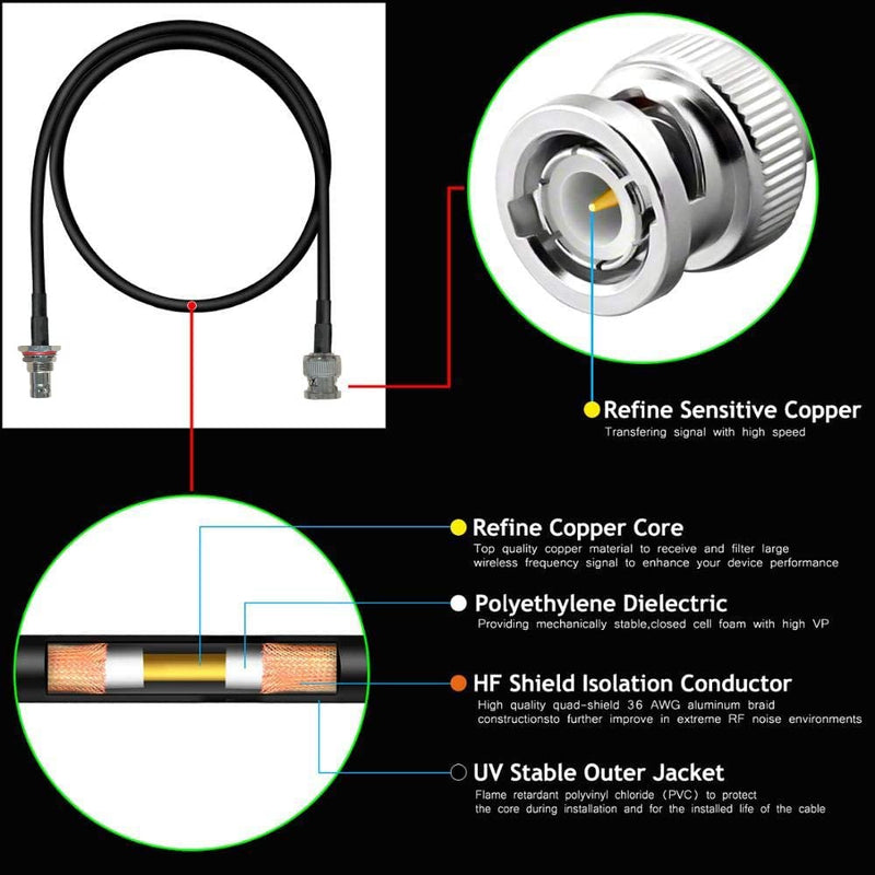 [AUSTRALIA] - RK Antenna Extension Cable with BNC and Bulkhead Connector for Wireless Microphone Combination System, Lenght 20‘’ (4 Pack) 