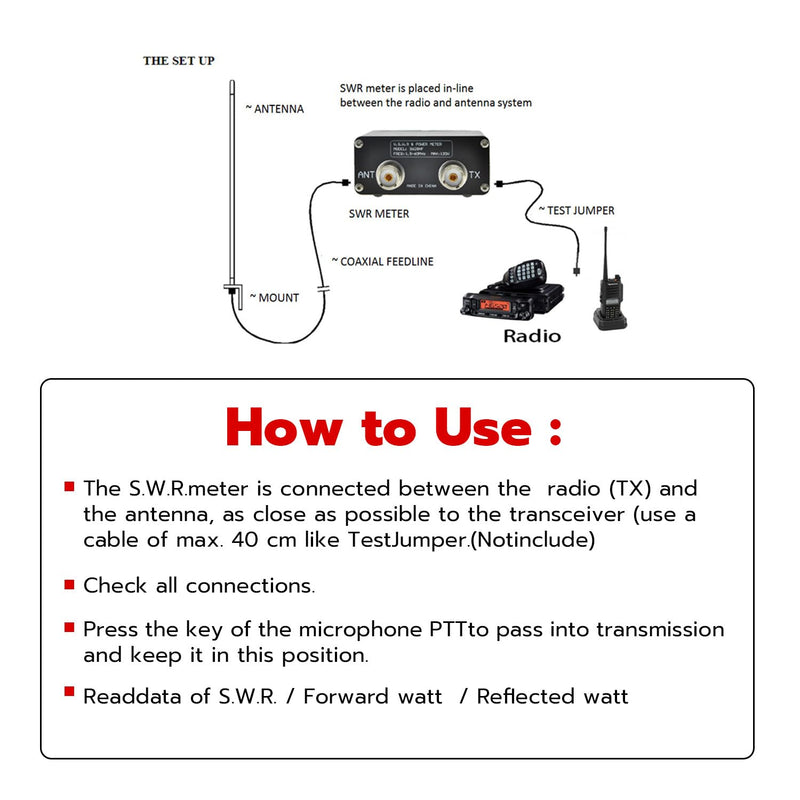 [AUSTRALIA] - Mcbazel Surecom SW-112HF 1.5-60MHz 120W V.S.W.R. & Power Meter 